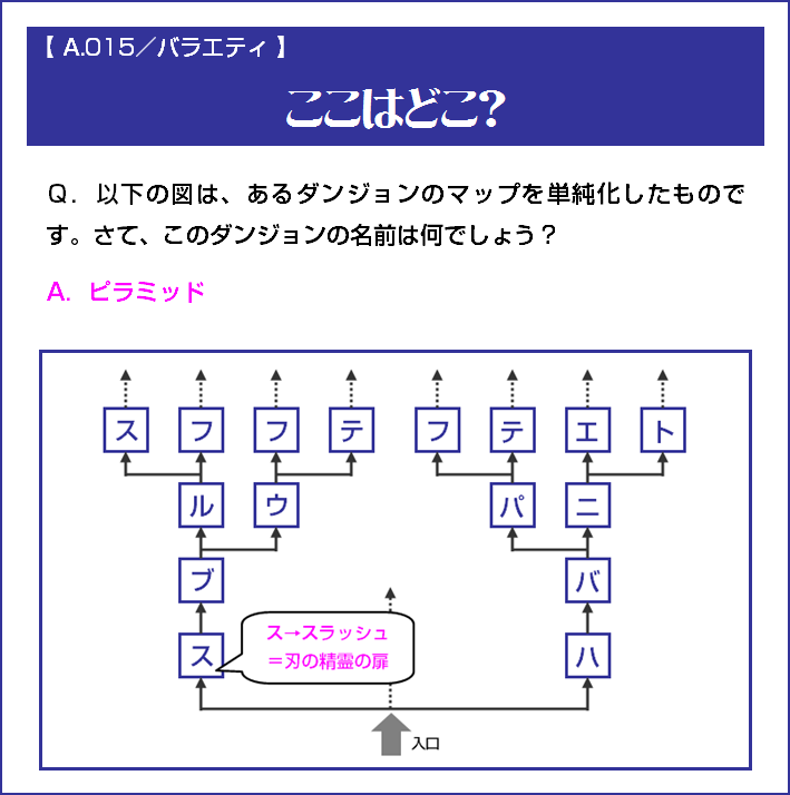 Q.015_ここはどこ?_解答